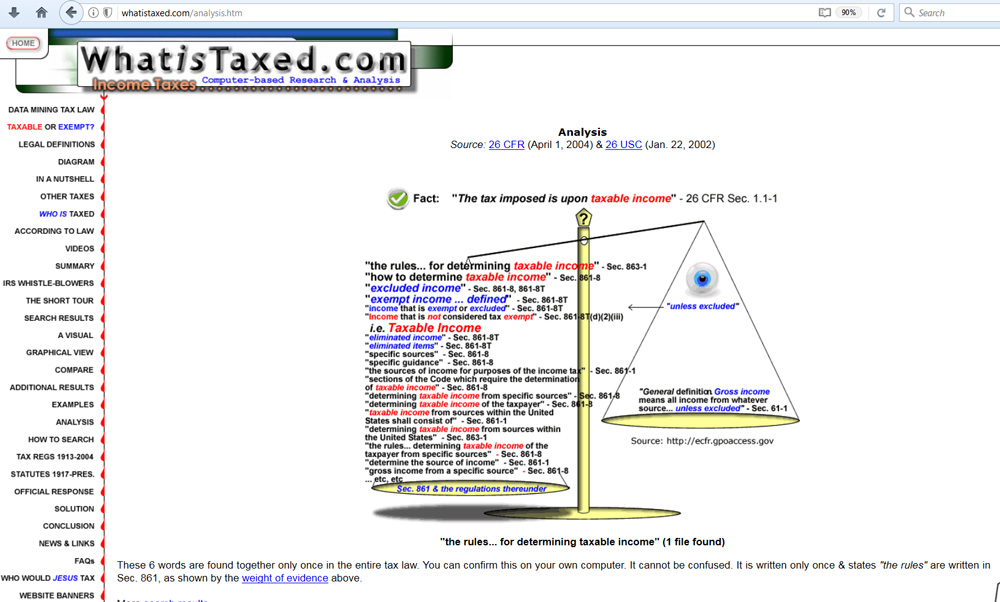 What is Taxed and What is NOT